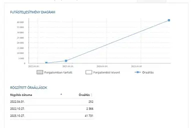 KIA NIRO e-Niro 39kWh City Star Edition Eredeti Magyar Auto + Gyári 7év GARANCIA + Sérülésmentes !!