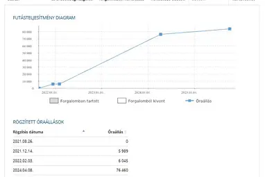 BMW X7 M50i (Automata) Eredeti Magyar +Max Extra +NERPEL Exclusive +SKY LOUNGE + Gyári GARANCIA !!