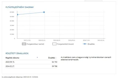 VOLKSWAGEN ID.3 58kWh Pro Performance Max First Edition +Friss Full gyári szervíz + Gyári GARANCIA !! Sérülésmentes !!