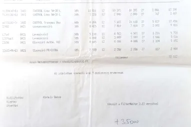 SKODA OCTAVIA Combi 2.0 CR TDI RS Euro 6 Panoráma +Maximális felszereltség +FULL Vezetett szervízkönyv +2X-s GARANCIA !!