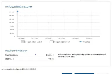 MAZDA 2 Sport 1.3 TE Plus Brilliant Black +Első Tulajdonos +Friss Műszaki +Keveset futott +2X-s GARANCIA !