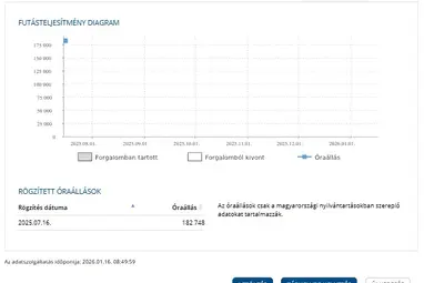 TOYOTA YARIS 1.33 Terra Polar White Edition + Gyönyörű Gyárias állapot +3X-s GARANCIA !!