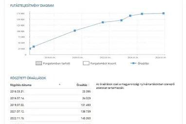 BMW 530d xDrive (Automata) Luxury Black Sapphire +Vezetett Szervizkönyv +Gyönyörű állapot +3X-s GARANCIA !!
