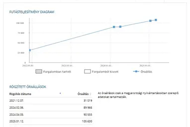 AUDI A8 55 TFSI quattro Tiptronic ic Mythos Black Metallic +Maximális állapot +Mint az ÚJ +3X-s GARANCIA !!