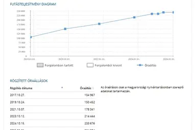 AUDI Q5 2.0 TFSI quattro Monsoon Gray Metallic +Vezetett Szervizkönyv +Igényes állapot +3X-s GARANCIA !!
