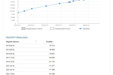 MERCEDES-BENZ E 350 CDI 4Matic BlueEFFICIENCY Avantgarde (Automata) Cuprit Brown Metallic +Eredeti Magyar Autó +Friss szerviz +3X-s GARANCIA !!