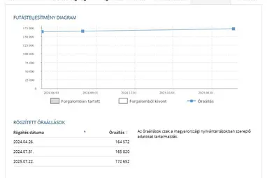 AUDI A3 CABRIO 1.6 Ambition S-Line Ibis White +Igényes állapot +Keveset futott +3X-s GARANCIA !!