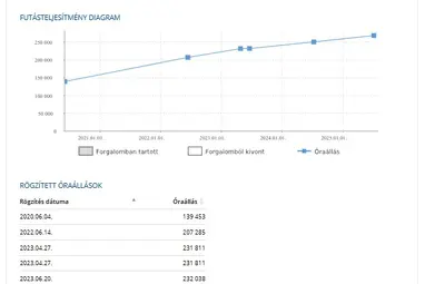 VOLKSWAGEN PASSAT VIII 2.0 TDI BMT SCR Comfortline DSG Deep Black Pearl +Eredeti Magyar Autó +Vezérlés csere +3X-s GARANCIA !!