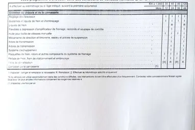 NISSAN QASHQAI 1.6 dCi Acenta Prémium +Magnetic Red +Első Tulajdonostól +Panoráma +3X-s GARANCIA !!