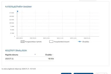 NISSAN QASHQAI 1.6 dCi Acenta Prémium +Magnetic Red +Első Tulajdonostól +Panoráma +3X-s GARANCIA !!