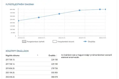 CITROEN C8 2.2 HDi Exclusive Night Black +7 személyes +Friss Műszaki +Vonóhorog +3X-s GARANCIA !!