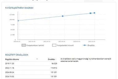 OPEL INSIGNIA Sports Tourer 1.6 CDTI (Automata) Onyxschwarz Metallic +Vezérlés csere +Keveset futott +3X-s GARANCIA !!