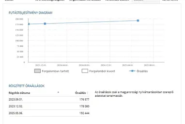 MERCEDES-BENZ E 500 4Matic BlueEFFICIENCY Avantgarde (Automata) Black Metallic +Újszerű +Friss Nagyszervíz +2.Tulaj +3X-s GARANCIA !!