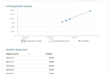 AUDI Q7 50 TDI quattro Tiptronic ic S-Line Orca Black Metallic +1.Tulajdonos +Eredeti Magyar Autó+Végig Vez. Szervizkönyv +3X-s GARANCIA !!