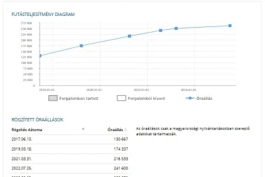 BMW X6 xDrive35d (Automata) Alpinweiss +Vezérlés csere +Szervizelt állapot +3X-s GARANCIA !!