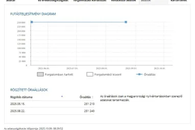 VOLKSWAGEN SCIROCCO 2.0 CR TDI Candy White Mettalic+ Szervizelt Állapotban+3X-s GARANCIA !!