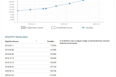 OPEL VECTRA C Caravan 1.9 CDTI Cosmo Sapphire Black Metallic +Light Beige Leather +3X-s GARANCIA !!