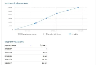 AUDI Q5 3.0 TDI DPF quattro S-tronic Teak Brown Metallic +Eredeti Magyar Autó +Igényes állapot +3X-s GARANCIA !!