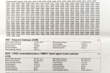 MERCEDES-BENZ GLK 220 CDI BlueEFFICIENCY 4Matic (Automata) Palladium Silver +1.Mo-i Tulajdonostól +Keveset futott +3X-s GARANCIA !!