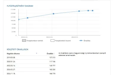 HYUNDAI I30 i30u 1.4 DOHC Life Crystal White +Keveset futott +Igényes állapot +3X-s GARANCIA !!
