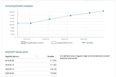 NISSAN NOTE 1.5 dCi Acenta Flame Red +Igényes állapot +3X-s GARANCIA !!