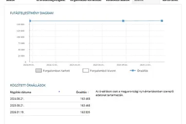 TOYOTA YARIS 1.3 Terra Ice Polar White +Első Tulajdonostól +Keveset futott +3X-s GARANCIA !!