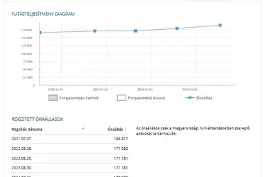 MINI MINI COOPER Countryman 2.0 D ALL4 (Automata) Light White +Vezérlés csere +Keveset futott +3X-s GARANCIA !!