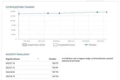 PEUGEOT 308 CC 1.6 THP Feline Excluzive Shark Grey +Off White leather +Az IGAZI 4 személyes CABRIO !!