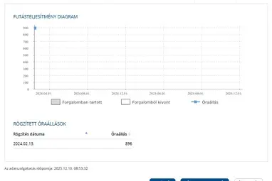 FORD TRANSIT 2.0 TDCi 350 LWB EL-E Trend RWD Magnum Grey Metallic +GARANCIÁS TGK.+1 Tulaj +Vezetett Szervíz+3X-s GARANCIA !!