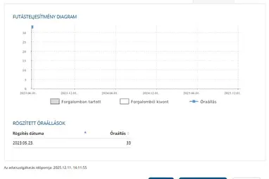 MERCEDES-BENZ SPRINTER 315 CDI 910.133.13 Artikweiss CSAK 153 km !!! Pappas Gyári GARANCIA  +Körponyva +1.Tulaj!!