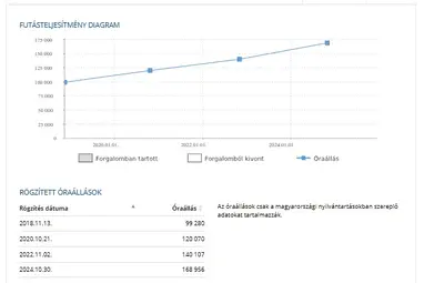 CHRYSLER TOWN & COUNTRY Black Crystal 7 Személyes +1.Mo-i Tulajdonos +Keveset futott +3X-s GARANCIA !!