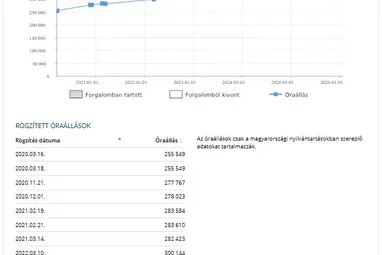 VOLKSWAGEN GOLF V 2.0 PD TDI Comfortline 4Motion Grey Metallic+ Mo-i 1. tulaj+Vezérlés Csere+Ritka Felszereltség+3X-s GARANCIA !!