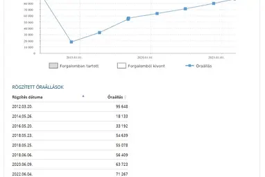 SUZUKI SWIFT 1.0 GL Bright White +Eredeti Magyar Autó +3X-s GARANCIA !!