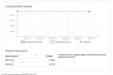 PEUGEOT 208 1.6 e-HDi Style Aluminium Grau Edition +110 Ekm !! +Friss Vizsga +3X-s GARANCIA !!