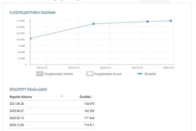 MERCEDES-BENZ C 200 Polar Weiss +Eredeti Magyar Autó +1.Tulaj +Vezetett Szervizkönyv +3X-s GARANCIA !!