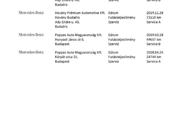 MERCEDES-BENZ C 200 Polar Weiss +Eredeti Magyar Autó +1.Tulaj +Vezetett Szervizkönyv +3X-s GARANCIA !!