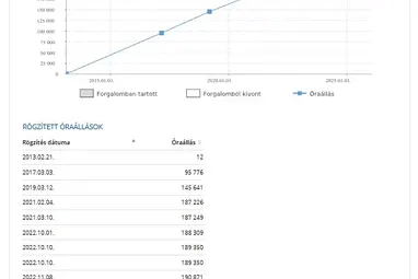MERCEDES-BENZ SPRINTER 313 CDI 906.635.13 (Automata) Artic White +Eredeti Magyar Autó+ Friss Szervíz +3X-s GARANCIA !!