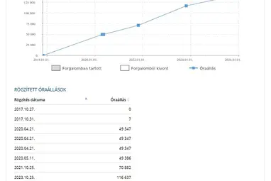 FIAT DOBLO Dobló Panorama 1.4 16V Pop (7 személyes ) Electroclash Grey+Sporty RED +Eredeti Magyar Autó +3X-s GARANCIA!!