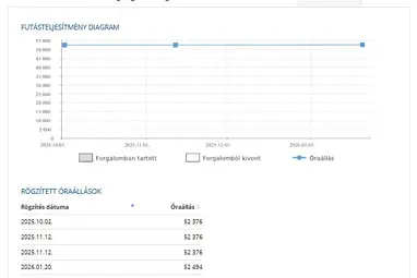 AUDI A5 Sportback 40 TFSI Advanced S-tronic Brilliant Black +Eredeti Magyar Autó +Mint az ÚJ +3X-s GARANCIA !!