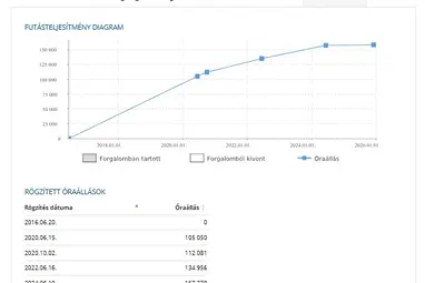 MERCEDES-BENZ C 250 7G-TRONIC Polar White +Eredeti Magyar Autó +1.Tulajdonos +3X-s GARANCIA !!