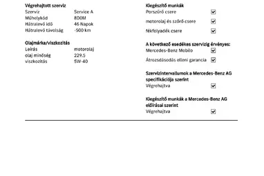 MERCEDES-BENZ C 250 7G-TRONIC Polar White +Eredeti Magyar Autó +1.Tulajdonos +3X-s GARANCIA !!