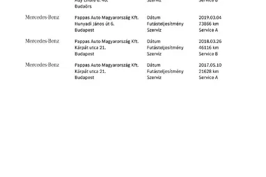 MERCEDES-BENZ C 250 7G-TRONIC Polar White +Eredeti Magyar Autó +1.Tulajdonos +3X-s GARANCIA !!