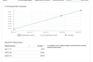 MERCEDES-BENZ GLA 250 e EQ Power AMG Line 8G-DCT Dig. White Metallic+80E-Km+Vez. Szervíz+Mo.-i 1 tulaj +Újszerű +AMG +3X-s GARANCIA !!