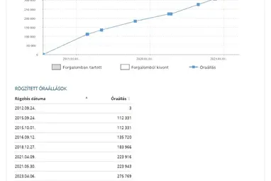 VOLKSWAGEN PASSAT VII 2.0 CR TDI Comfortline BMT DSG Excluzive Oak Brown Metallic +Eredeti MAGYAR Autó +3X-s GARANCIA !!