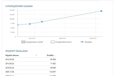 FORD FIESTA Van 1.3 Magyar Repülőtéri Autó +Kiválló állapot +Friss Műszaki Vizsga !! KFH-095