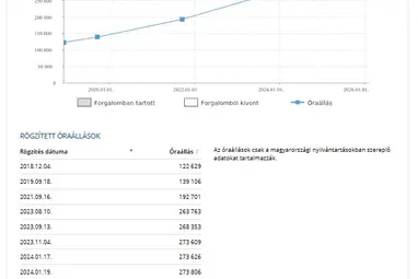 MAZDA 3 Sport 2.2 D Revolution SPORT Deep Crystal +Prémium állapot +Friss Szervíz +3X-s GARANCIA !!
