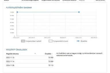 NISSAN LEAF (Automata) Super Black +Keveset futott +Második Tulajdonostól +3X-s GARANCIA !!