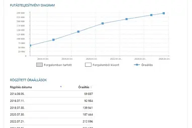 TOYOTA AURIS 1.33 Silver Metallic +Eredeti Magyar Autó +Első Tulajdonostól +3X-s GARANCIA !!