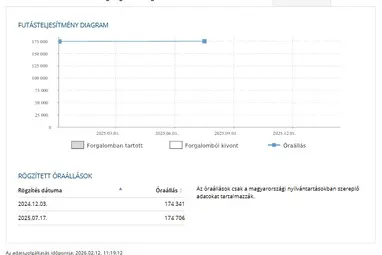 VOLKSWAGEN GOLF PLUS 1.2 TSI Trendline Tornado Red +Vezérlés csere +Keveset futott +3X-s GARANCIA !!