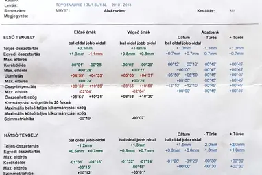 TOYOTA AURIS 1.33 Live Classic Silver Metallic +Eredeti Magyar Autó +3X-s GARANCIA !!